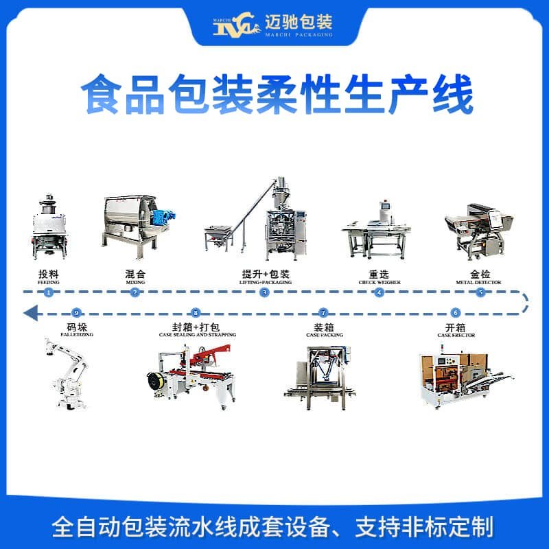 食品包裝柔性生產(chǎn)線