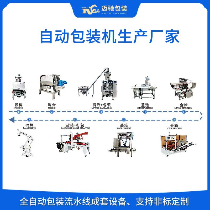 自動包裝機生產(chǎn)廠家