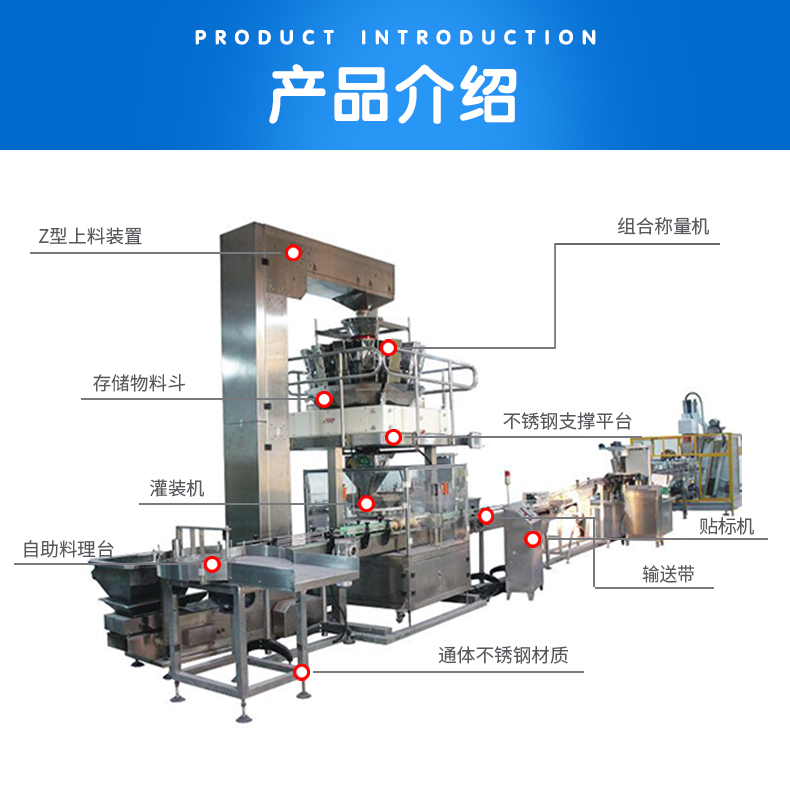 全自動(dòng)蝴蝶面定量灌裝機(jī)