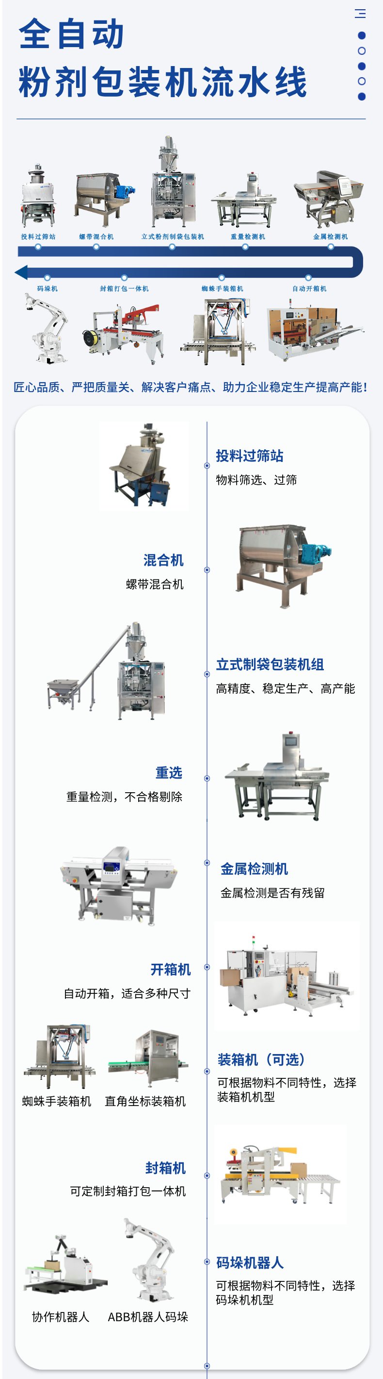 全自動(dòng)包裝設(shè)備生產(chǎn)線