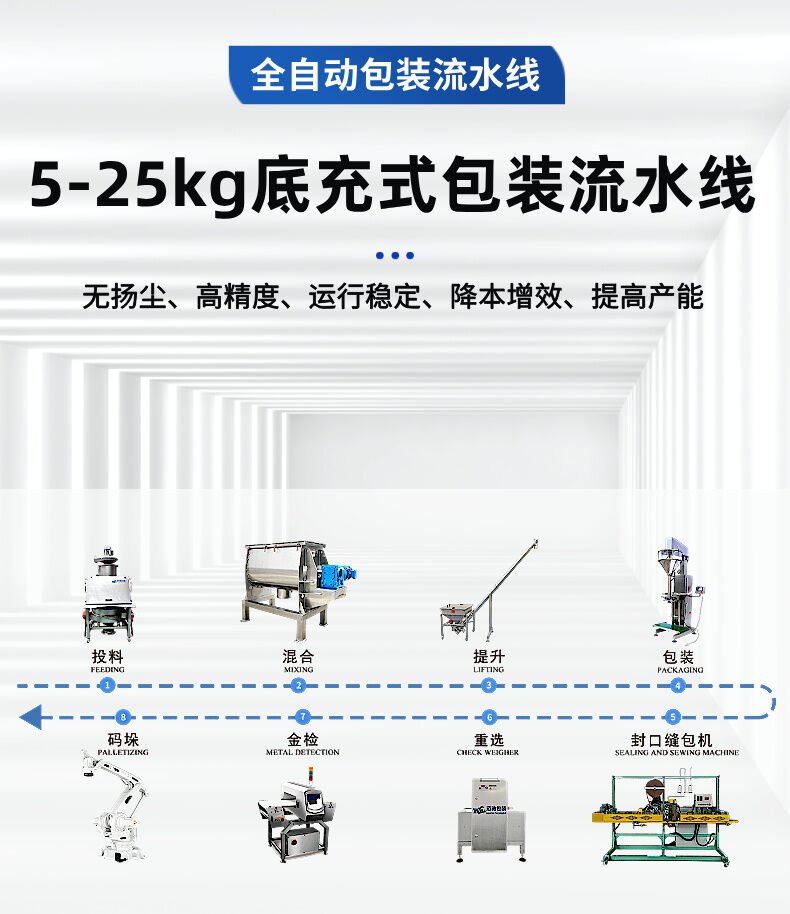 25公斤包裝生產(chǎn)線