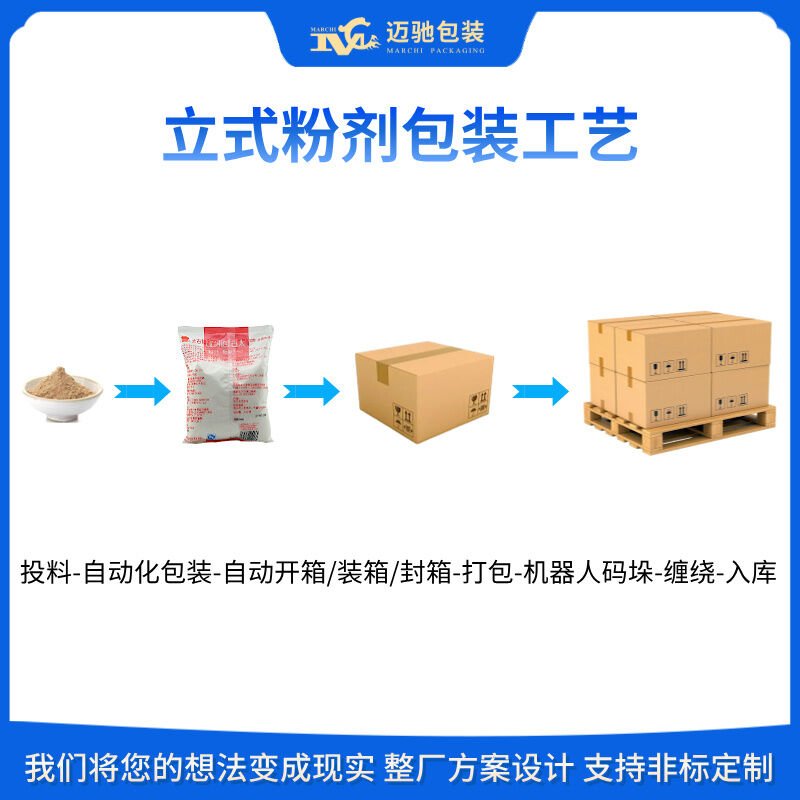 立式粉劑生產(chǎn)流水線