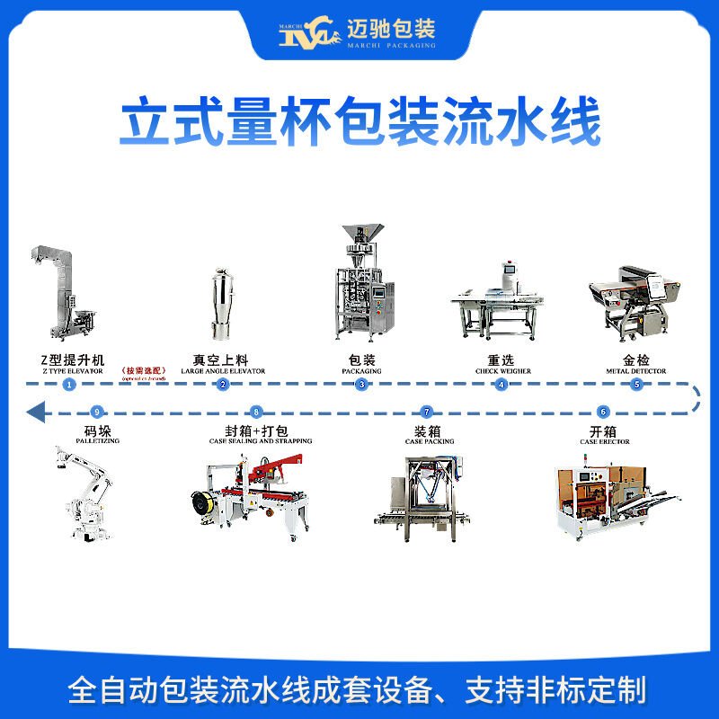 全自動包裝生產(chǎn)線如何破解企業(yè)生產(chǎn)難題？行業(yè)專家深度解讀
