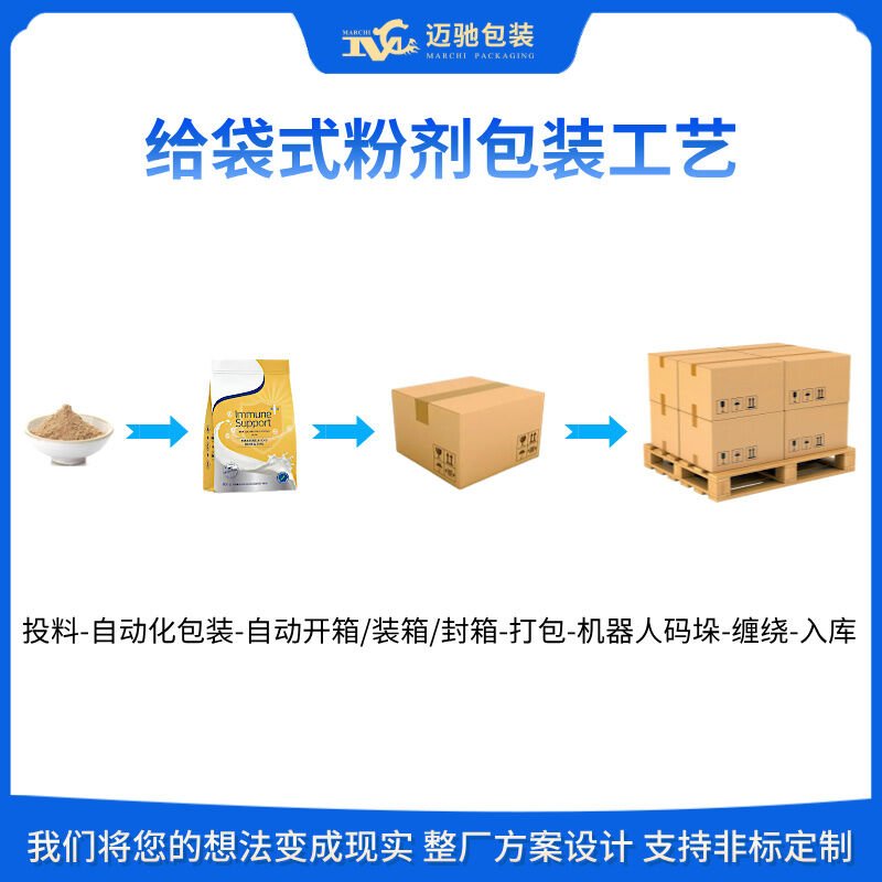 自動包裝生產線