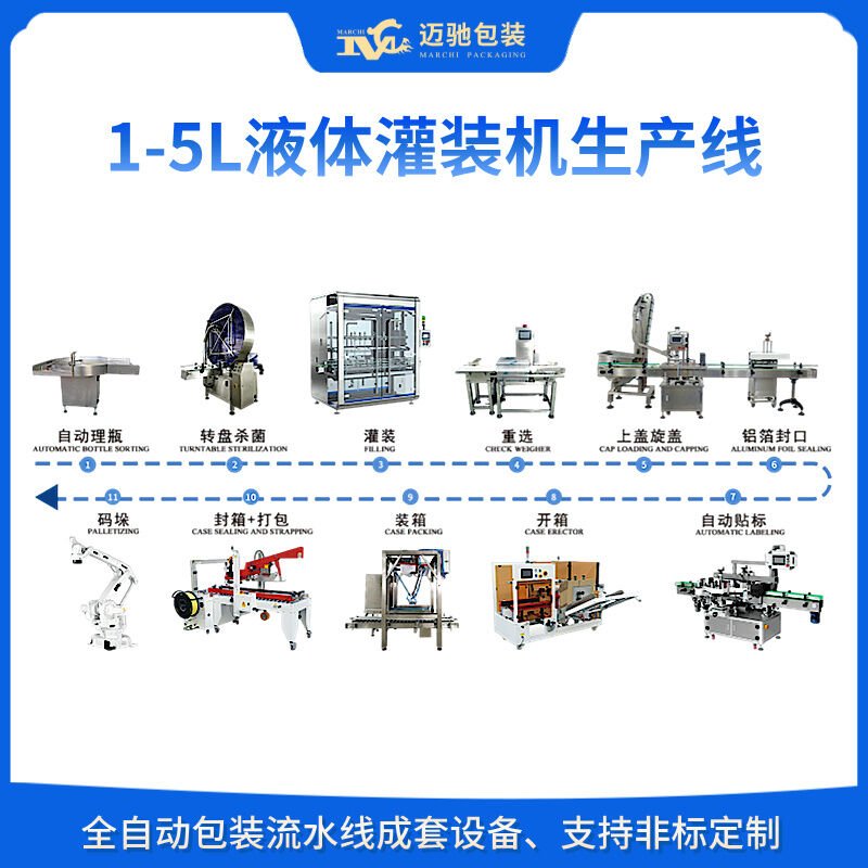 專注液體灌裝廠家，12 頭生產(chǎn)線如何實(shí)現(xiàn) 1-5L 精準(zhǔn)分裝