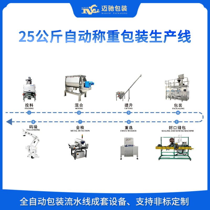 25公斤自動稱重包裝生產(chǎn)線