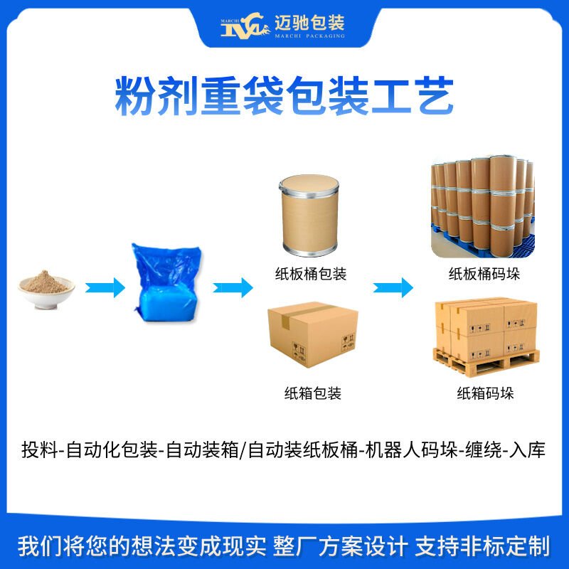 25公斤自動稱重包裝生產(chǎn)線